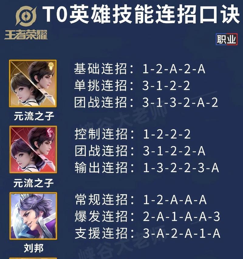 湳王者荣耀的玩法是什么？新手如何快速上手？