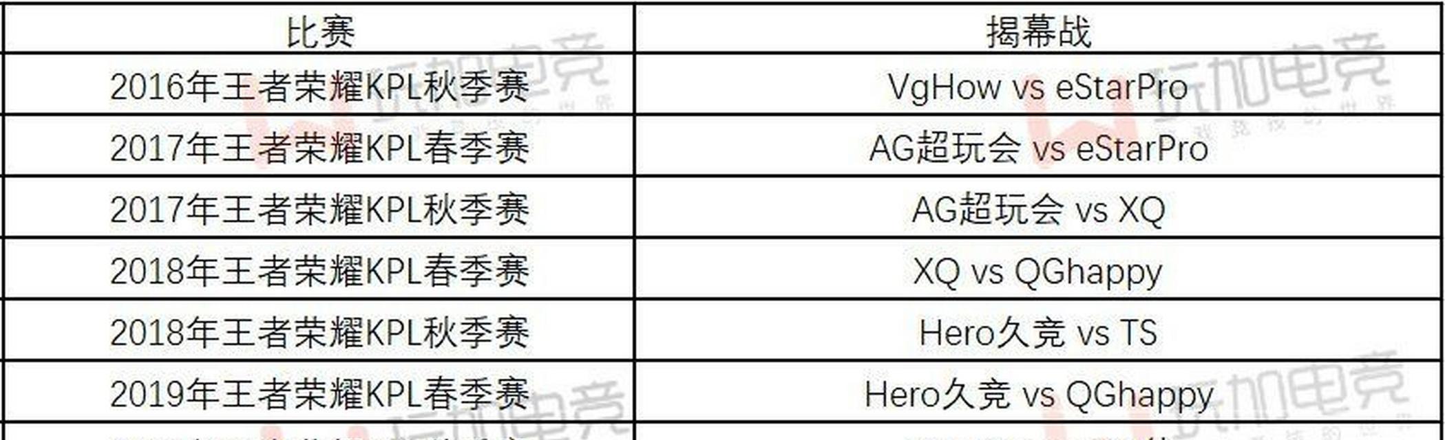 王者荣耀电磁揭幕如何设置？设置步骤是什么？