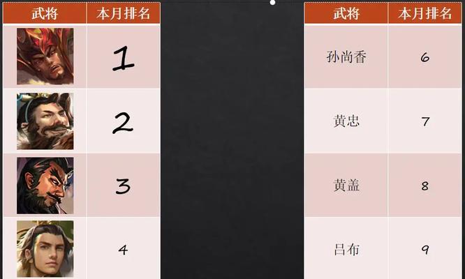 三国杀胜率排行怎么看？如何根据胜率选择角色？