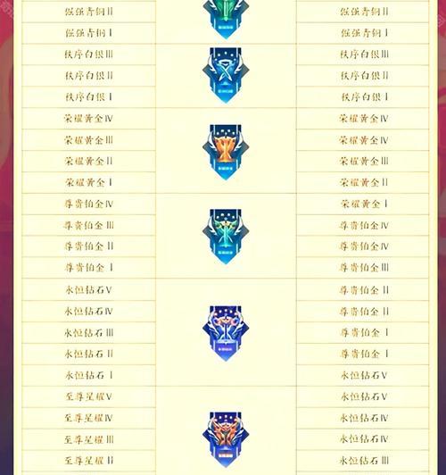 绝世在王者荣耀中代表什么段位？如何达到绝世段位？