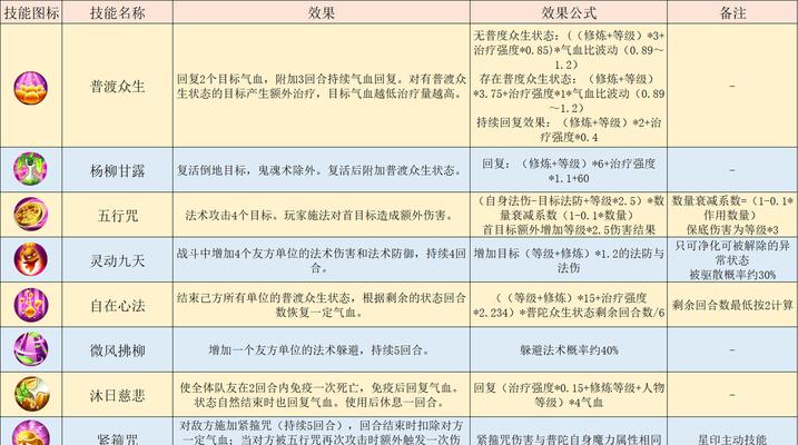 手游精锐普陀属性如何选择？哪个属性更适合？