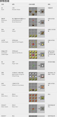 我的世界食物怎么做？有哪些食物的制作方法？