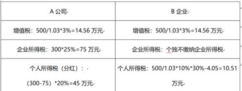 陈伯手游的注册条件是什么？