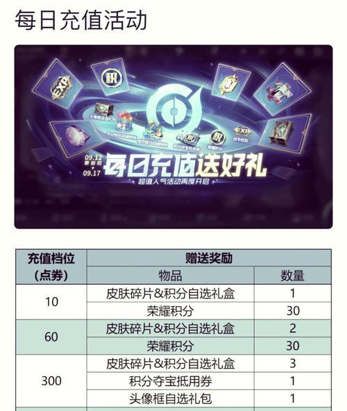 两千块能充多少点券？王者荣耀充值计算方法？