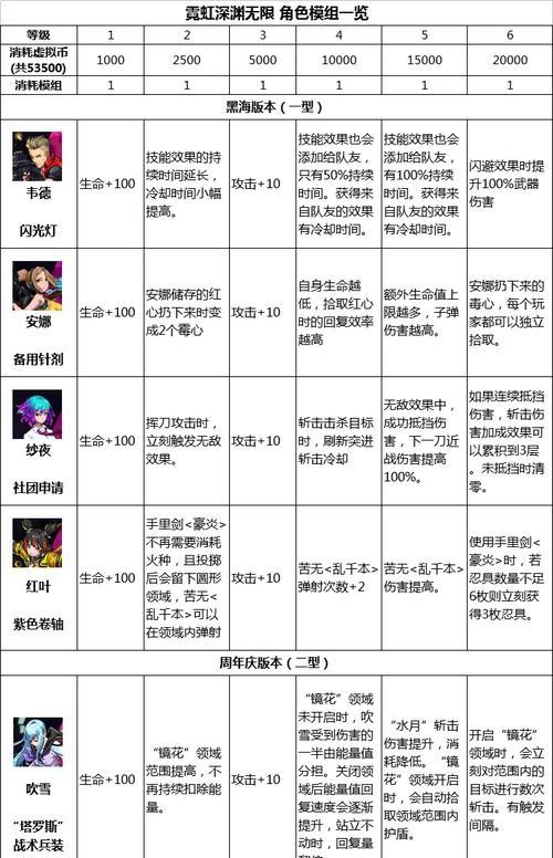 剧情类模组推荐手游有哪些？