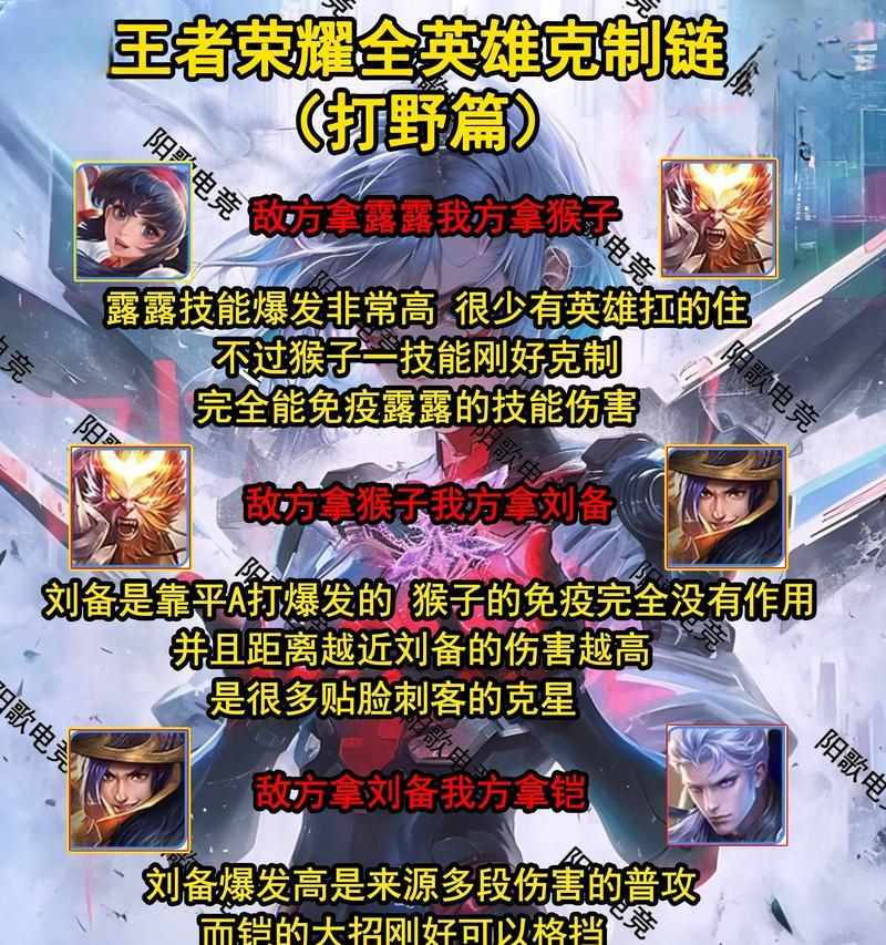 王者荣耀打野英雄满级需要多少级？满级后有哪些优势？