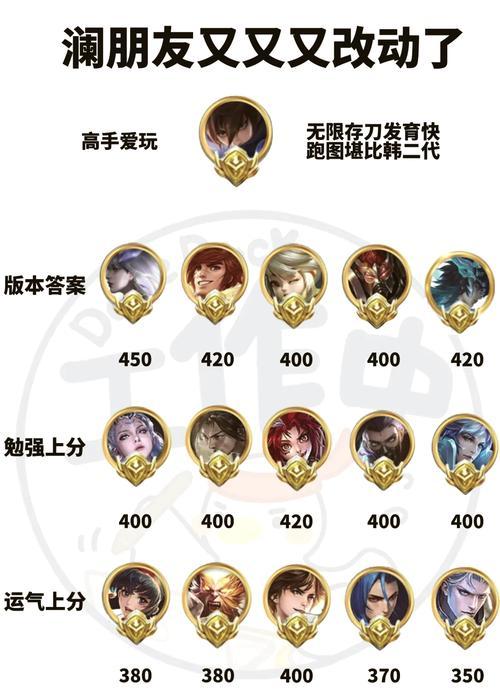 王者荣耀打野英雄满级需要多少级？满级后有哪些优势？