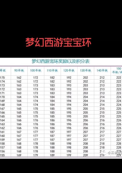 梦幻西游宝宝环任务攻略是什么？