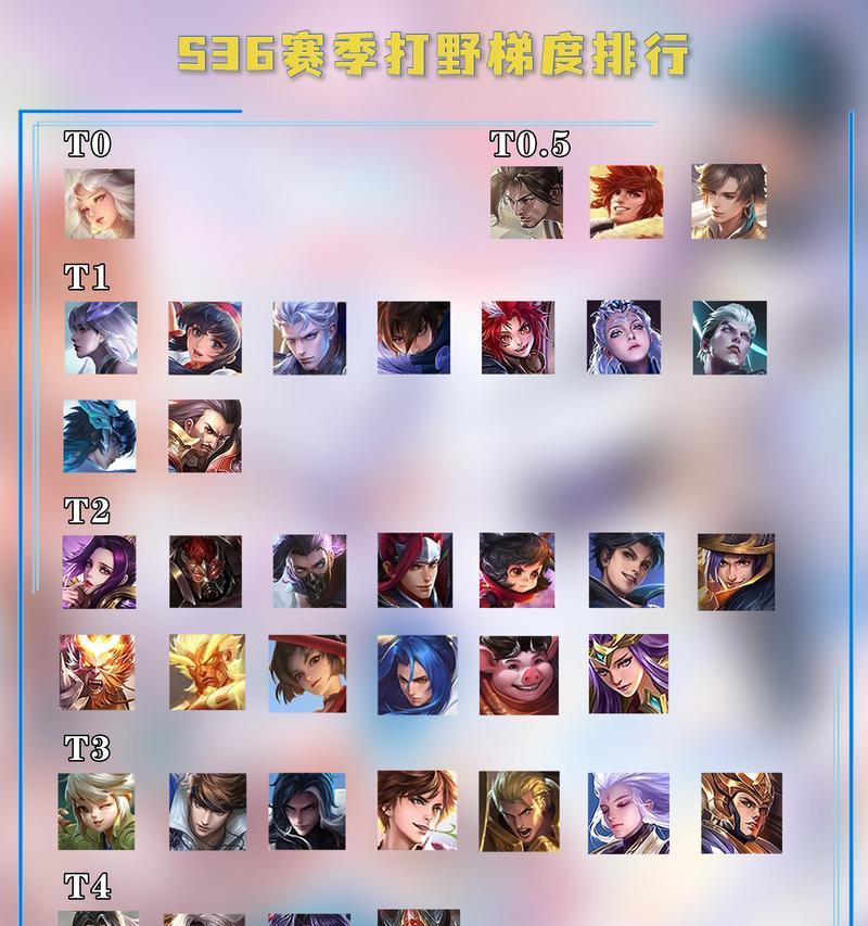 王者荣耀什么是边开？边开模式有什么特点？