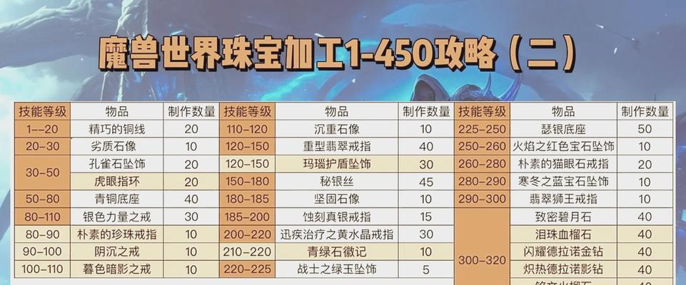 魔兽世界裁缝技能如何学习?需要哪些前置条件?