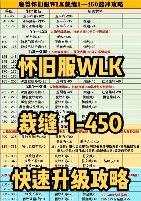 魔兽世界裁缝技能如何学习？需要哪些前置条件？