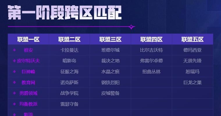 英雄联盟跨区玩排位的条件是什么？