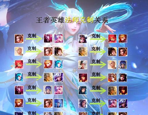 王者荣耀怎么区分英雄？不同英雄的技能特点是什么？