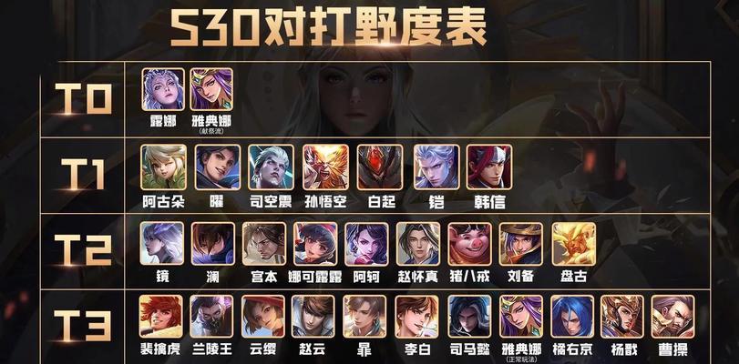 王者荣耀的独特之处在哪里？