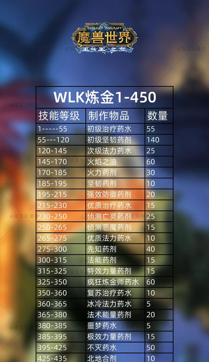 提升魔兽世界技能的秘诀是什么？