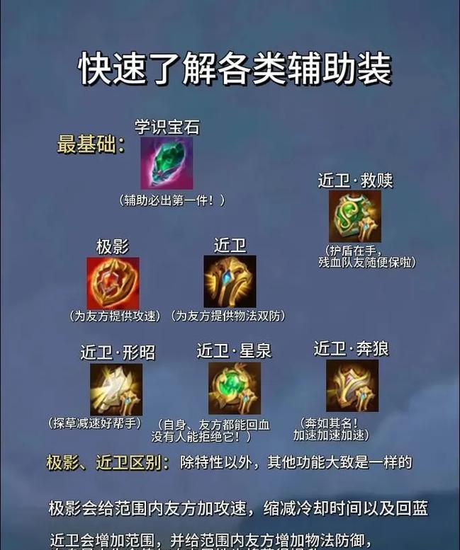 辅助英雄装备选择指南？