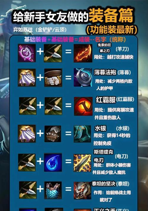 英雄联盟中钢铁人的装备名称是什么？