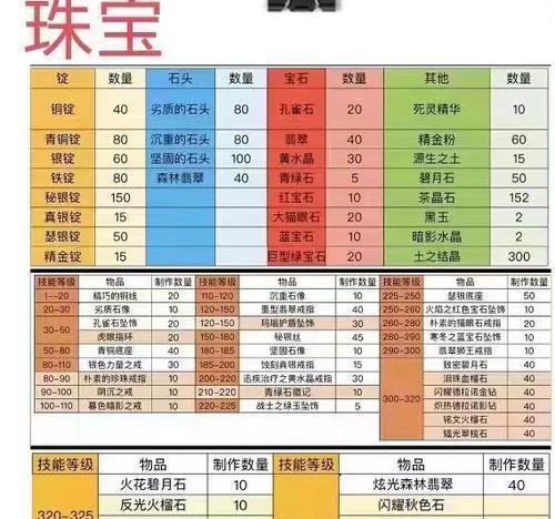 魔兽怎么买珠宝日常？购买珠宝日常任务的步骤是什么？