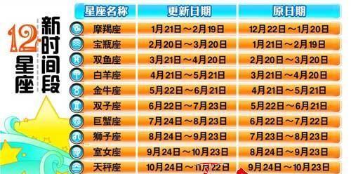 英雄联盟九大罪更新时间是什么时候？