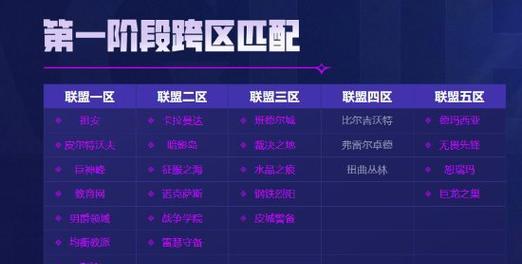 英雄联盟中的“区”指的是什么？