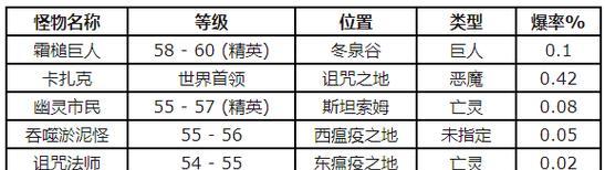 超能药剂在怀旧服中如何获得？
