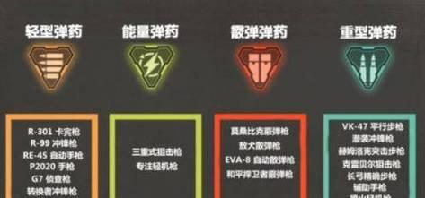 英雄联盟中选子弹的英雄是谁？子弹英雄有何特点？