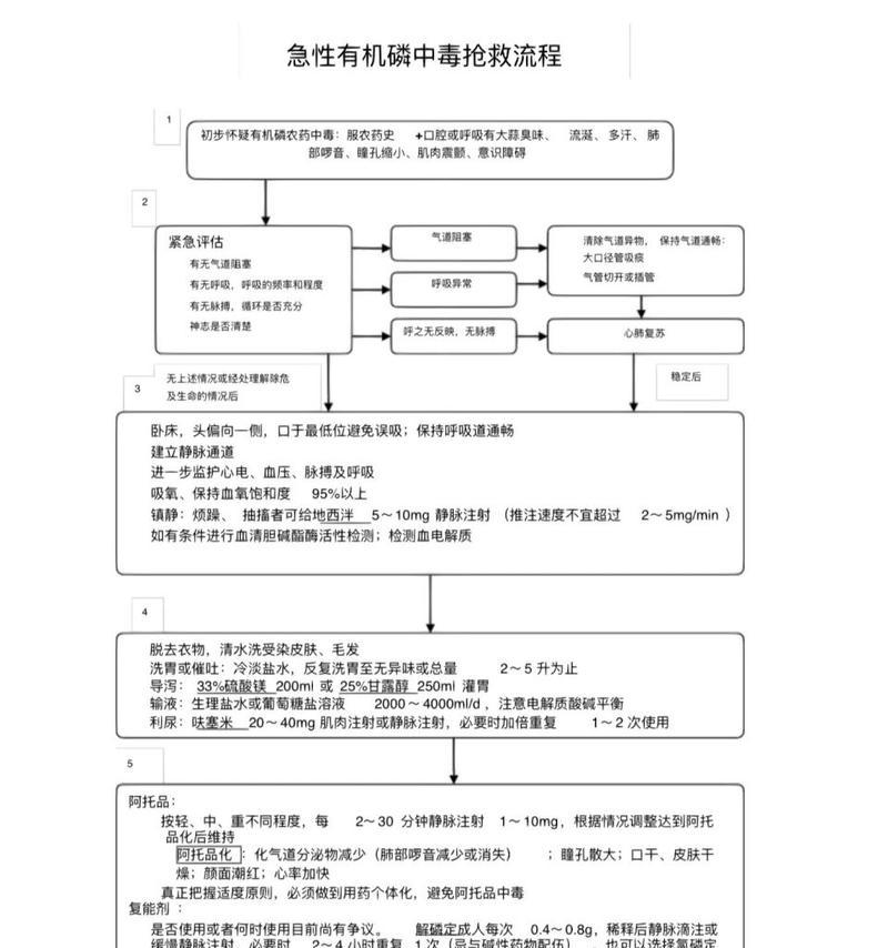 学习毒药技能的流程是什么？