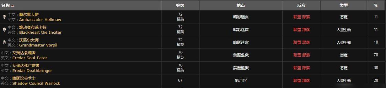 魔兽荣誉点数获得途径有哪些？