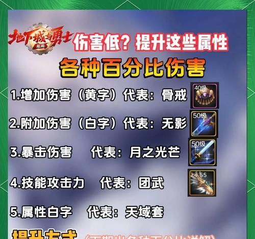 魔兽中如何显示伤害值？显示伤害有什么好处？