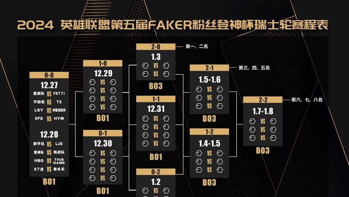 英雄联盟定级赛的评定标准是什么？