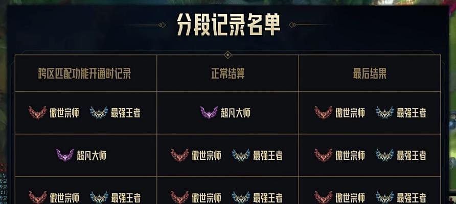 英雄联盟定级赛的评定标准是什么？