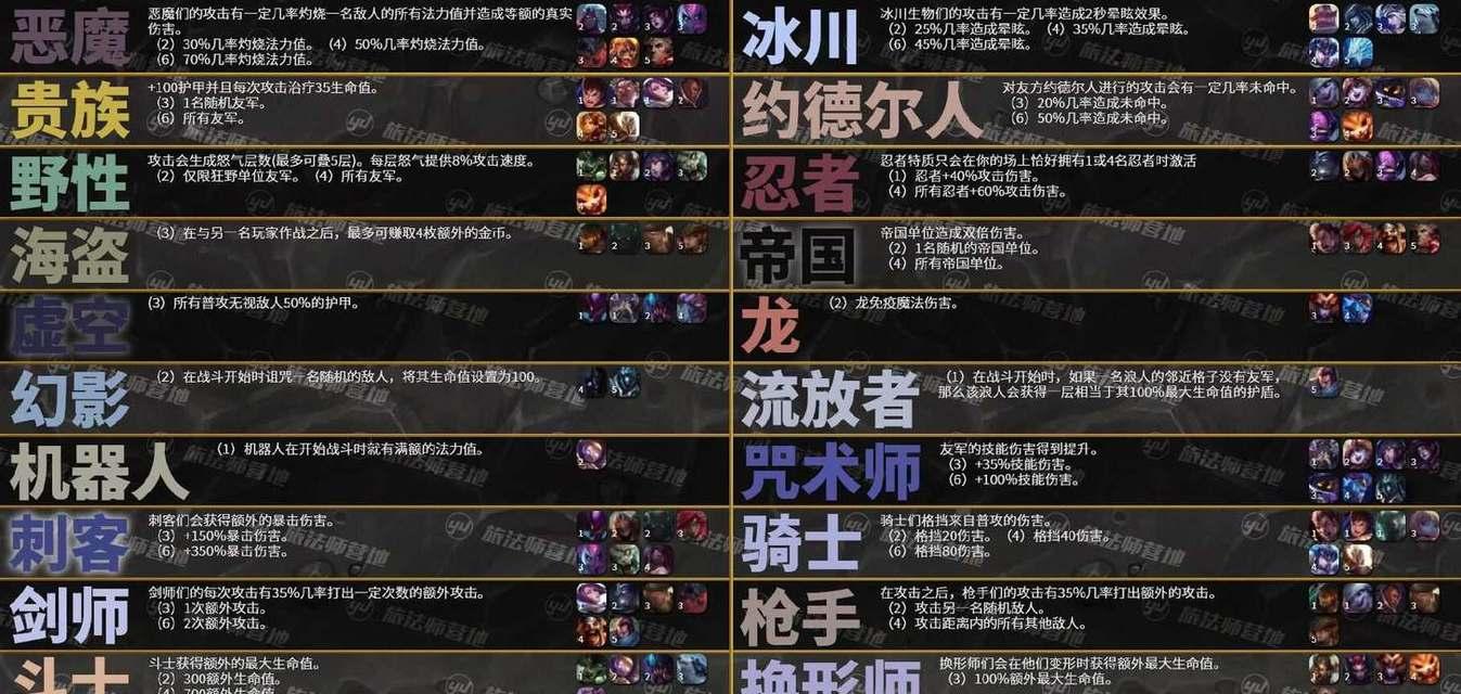 英雄联盟傻瓜模式设置方法是什么？