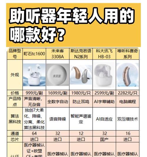 助听器在英雄联盟中起到什么作用？