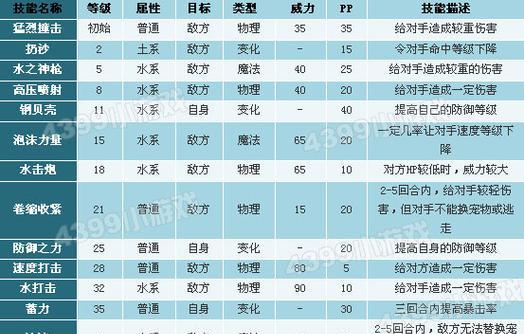 洛克王国人鱼试炼的通过方法是什么？