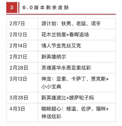 英雄联盟6.0版本更新时间是什么时候？更新内容有哪些？