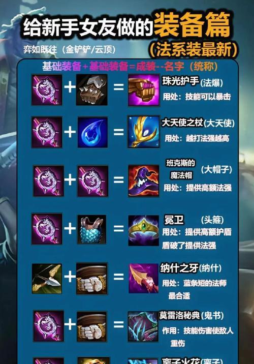英雄联盟手游中软辅对抗硬辅应出什么装备？
