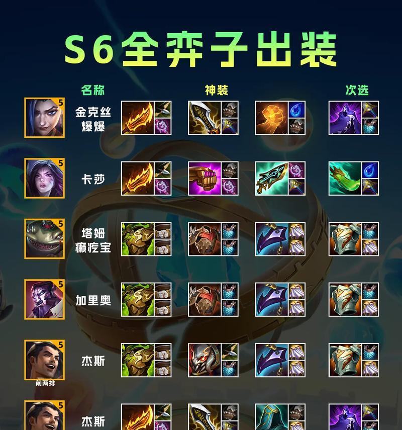 铲子在英雄联盟中具有哪些属性？如何正确使用？