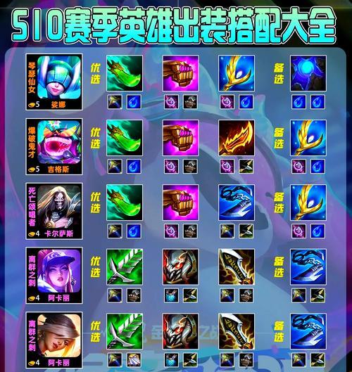 铲子在英雄联盟中具有哪些属性？如何正确使用？
