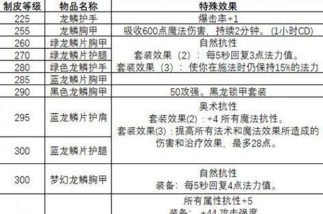 魔兽中如何成功抢皮？抢皮的技巧和方法有哪些？