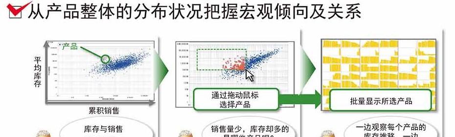 技能记录关闭后如何查看？有无替代方案？