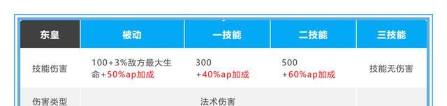 技能记录关闭后如何查看？有无替代方案？