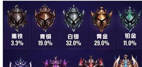 英雄联盟上白银段位的策略是什么？