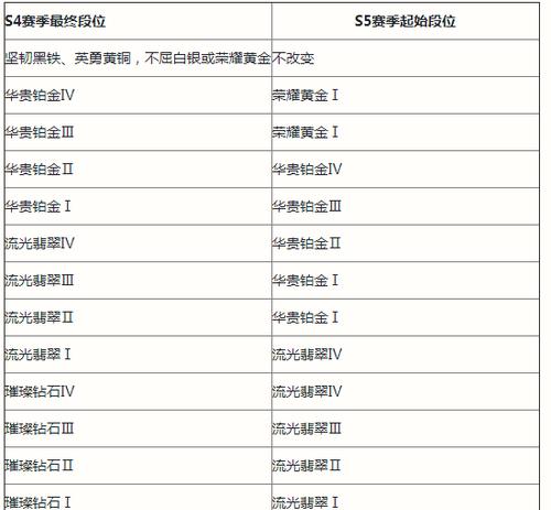 英雄联盟公会战开启时间是什么时候？