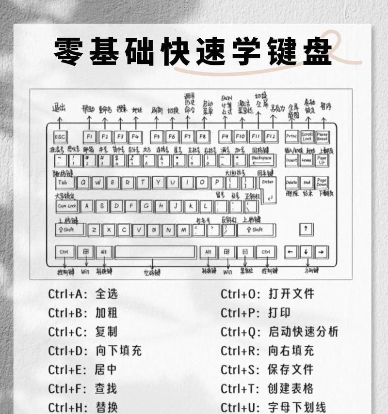 键盘快捷键加点的操作步骤是什么？