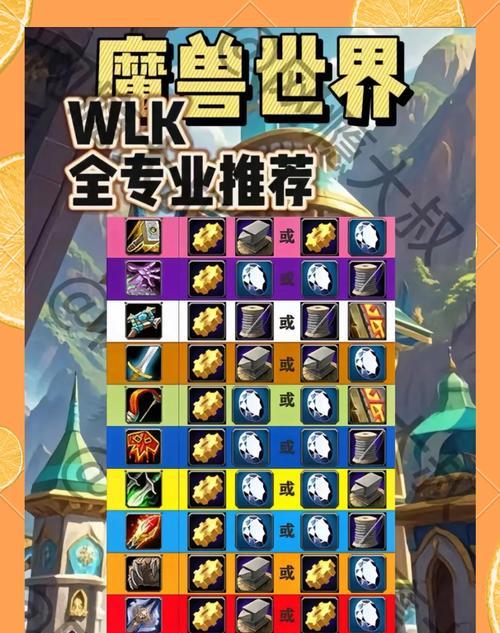 小聪明在魔兽世界中的玩法是什么？