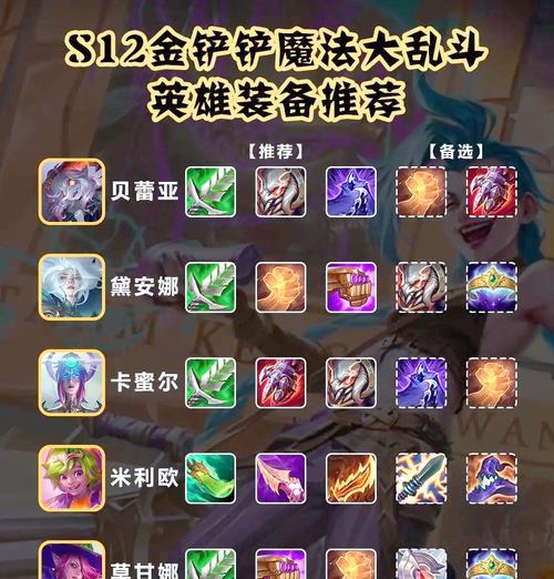 南凯在英雄联盟中的最新出装策略是什么？如何根据局势选择装备？