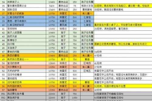 魔兽世界王宫副本中如何修理装备？修理费用是多少？