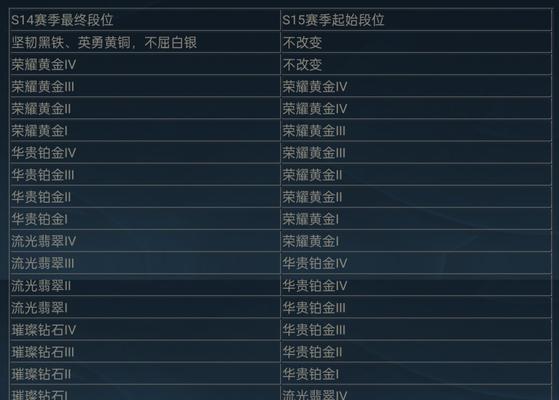 英雄联盟最新开服时间是什么时候？