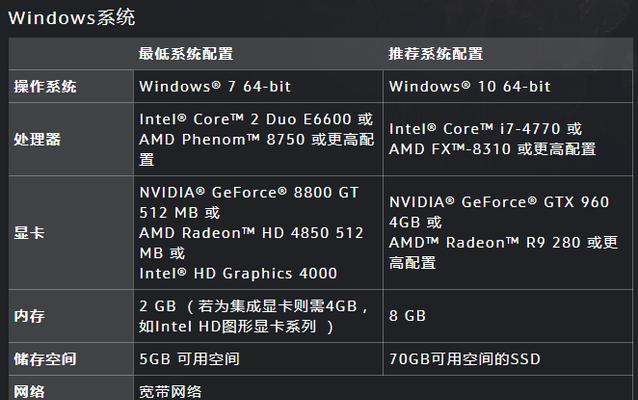 魔兽世界需求点如何计算？需求点计算方法是什么？