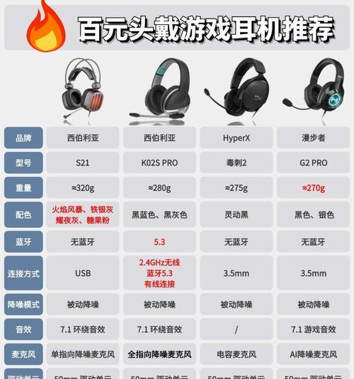 英雄联盟震动耳机型号？如何选择合适的耳机？